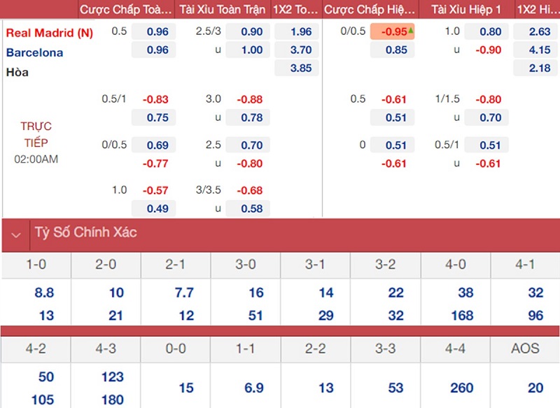 Tại Sao Soi Kèo Real Madrid Lại Quan Trọng Đến Vậy?